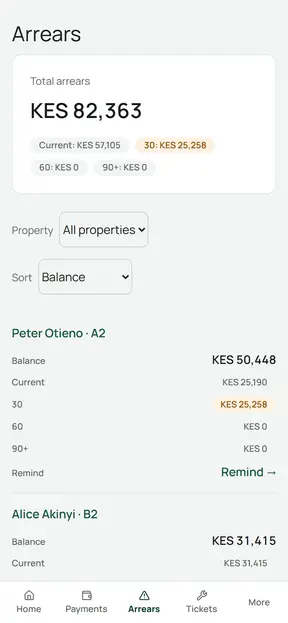 The arrears screen listing tenants who are behind, with balances split across current, 30, 60 and 90-plus day buckets.